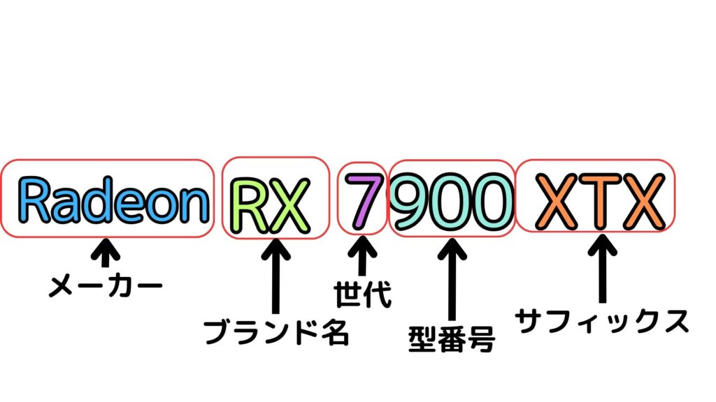 グラボ型番構造AMD