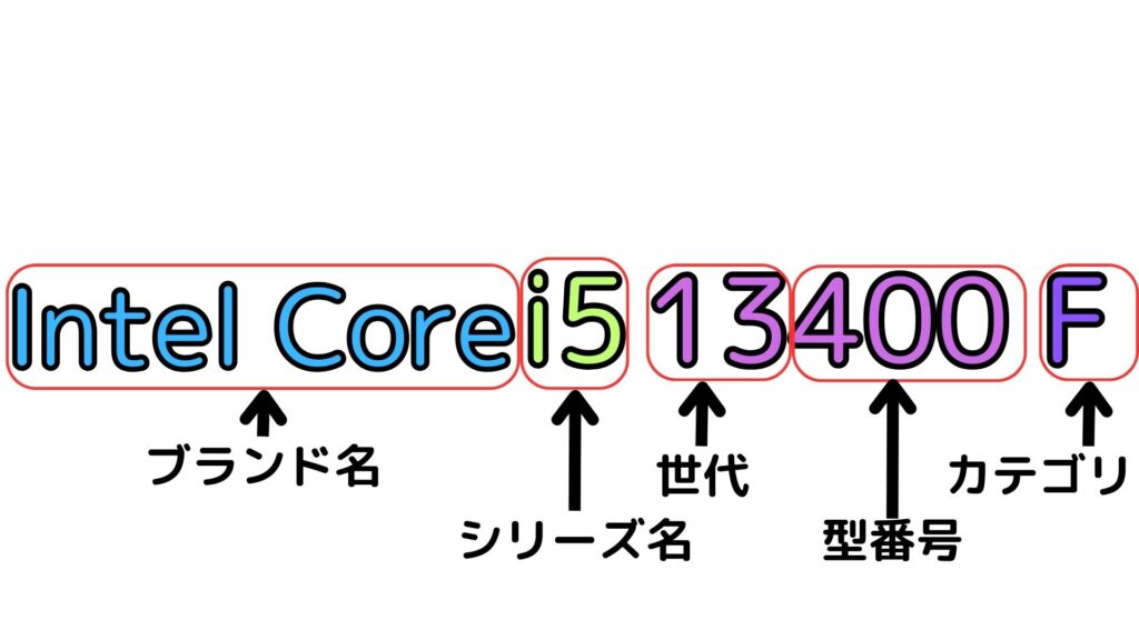 CPU型番構造
