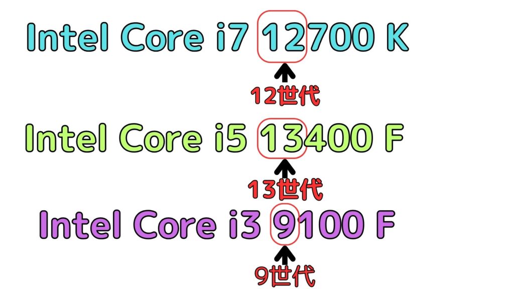 世代の見分け方